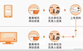 携手共进，谁域名备案了，能带上我吗？