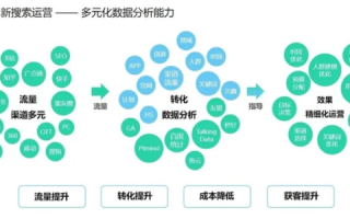 海腾数据使用心得，体验、优势及全面解析
