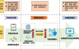 汇网互联，构建稳定、安全的网络生态体系