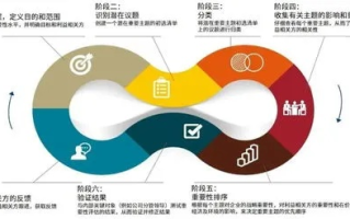 九大互联的稳定性与可持续发展探讨，多维度分析与发展建议