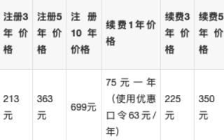 万网姓名域名续费多少钱，深度解析与性价比考量