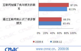 心缘网络评测，深析现代网络世界的人际情缘