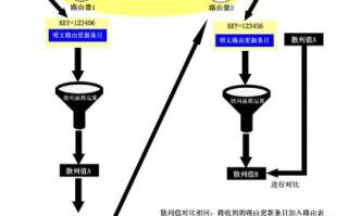 世纪网络，稳定性和可靠性深度解析