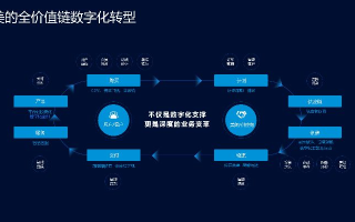 创美网盟科技官网 开启数字营销新纪元