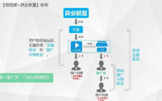 评测，虚机分销网，加速你的业务，创造无限可能！