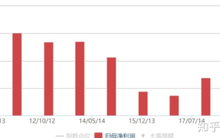 宏发数据，真实使用心得与深度分析