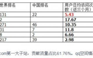 人人网个性域名申请资格及VIP等级详解