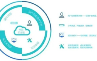 网馨云评测，全面解析互联网云服务平台的性能与优势