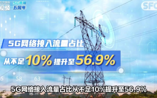 灵澜电讯评测，性能超群的5G通信设备，重新定义了高速度时代