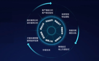 鸿阳网络，打造稳定高效的网络服务，引领数字时代新潮流