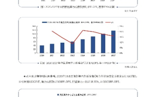 东部数据崛起，驱动数字经济发展的新引擎