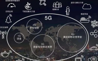 5G互联，重塑未来世界的智能引擎