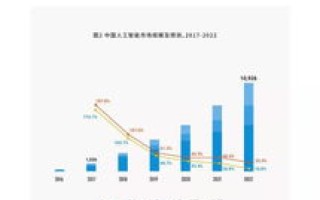 用中国国家顶级域名建立的网站是否只能被国内访问者看到？