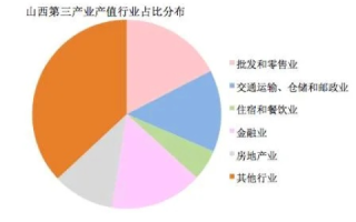 深度剖析，山西易百易的真实面貌与发展前景