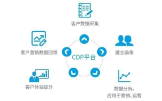 时代万维，在数字营销领域的先锋实践