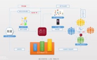 盛火数据，大数据时代的精准营销与智能决策