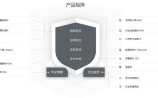 上海云盾官网，引领云计算安全，护航数字时代的企业航程