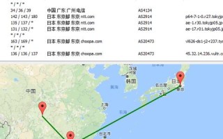 Vultr，一键全球云服务器部署，畅享极速与灵活