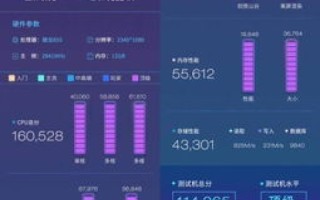 IDC网评测，深度解析互联网数据中心的性能与优势