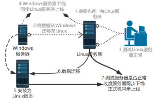 为什么虚拟主机访问服务器慢
