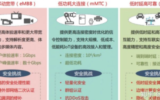品络互联，探究其稳定性，探讨数字时代的通信保障