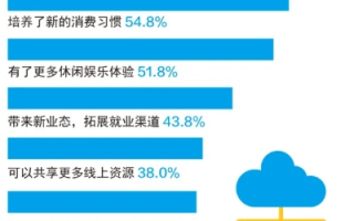 玫瑰互联，编织数字时代的美好生活