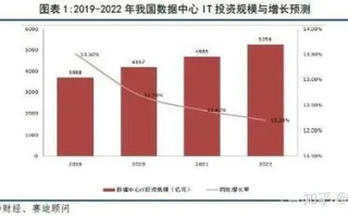贵州CDI数据中心稳定性分析与展望，技术、管理与展望