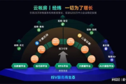 心缘网络，在稳定与创新之间寻找平衡