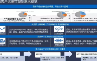 独速云的实际应用体验与用户感知