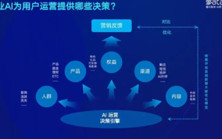 凡科网，用创新科技赋能企业，打造用户驱动的商业生态圈
