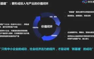 用新域名还是将网站改版，速度与创新的平衡