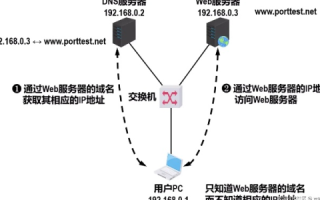 连接WiFi时手动输入IP地址、网关、网络掩码和主域名服务器，详细指南