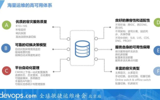 洞悉数据稳定性，解析易数据在产品与服务中的坚固基石