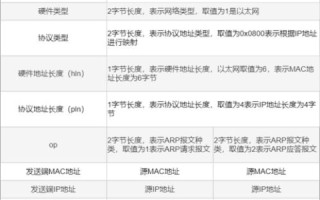 A8互联稳定性解析，网络质量的保障与用户体验