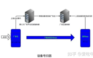 虚拟主机转移，从当前用户名到另一用户名的可行性探讨