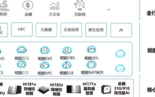 华纳云评测，解锁云计算新体验，塑造企业数字化未来