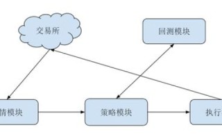 域网数据如何高效管理？