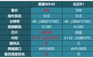 腾讯云稳定性解析，从用户反馈到技术创新全面剖析
