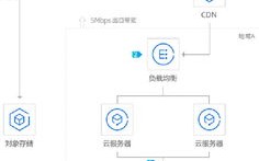 腾讯云如何解析域名到他人备案的腾讯服务器