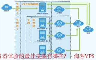 探索云主机，从基础到实践，你需要知道的那些事