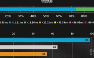 揭秘ADD主机互联稳定性，性能、优势与局限性分析