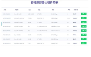 世纪香港主机怎么样？深入分析高性价比服务器选择