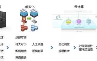 新云主机官网，引领云计算新时代的数字驱动力