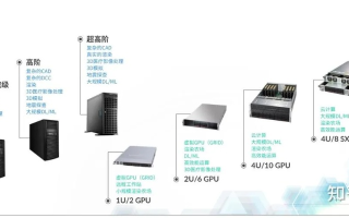 广州新一代与西部数码虚拟主机，服务对比与评测