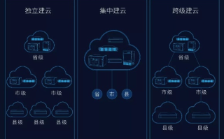 乐奇云的稳定之路，探索云端服务的坚实基石