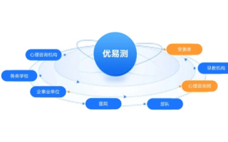 巨祥互联，互联网行业的强力选手—用户视角解析其服务体验