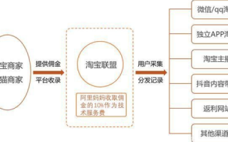 淘宝联盟与域名绑定，解锁网站主盈利新篇章