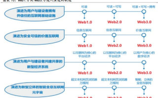 免费域名注册，解锁数字时代品牌建设的钥匙