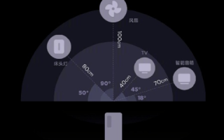 解锁四久互联，体验一款突破想象的全新平台
