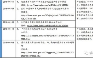 什么是域名的高价赎回期？一般高价赎回期是多久？
